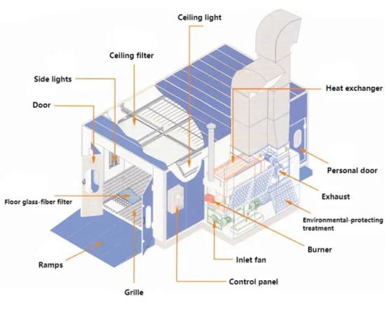 Personalização básica Auto Manutenção Garagem Equipamento Carro Cabine de Pintura Cabine de Pintura Máquina Sala de Pintura